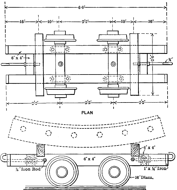 Flat Car for Tunnel Segments