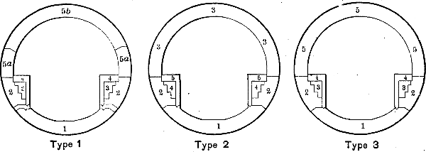 Typical Cross-sections Showing Successive Stages in          Placing Concrete in River Tunnels