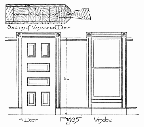 Fig. 35