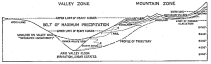 Fig. 33—Valley climates of the canyoned region shown in Fig. 32.