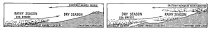 Fig. 82—The wet and dry seasons of the Coast Range and the Cordillera are complementary in time. The “wet” season of the former occurs during the southern winter; the cloud bank on the seaward slopes of the hills is best developed at that time and actual rains may occur.