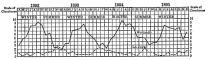 Fig. 86—Mean monthly cloudiness for Mollendo (solid line) and La Joya (broken line) from April, 1892, to December, 1895. Mollendo, 80 feet elevation, has the maximum winter cloudiness characteristic of the seaward slope of the Coast Range (compare Fig. 82 ) while the desert station of La Joya, 4,140 feet elevation, has typical summer cloudiness (compare Fig. 83). Figures are drawn from data in Peruvian Meteorology, 1892-1895, Annals of the Astronomical Observatory of Harvard College, Vol. 49, Pt. 2, Cambridge, Mass., 1908.