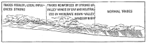 Fig. 93B—Cloud types and rainfall belts on the eastern border of the Peruvian Andes in the wet season, southern summer.