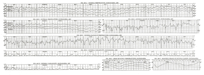 Fig. 108 A—DIURNAL TEMPERATURE, COCHABAMBA, 1906 B—DIURNAL TEMPERATURE, COCHABARMBA, 1907 E—DIURNAL RANGE OF TEMPERATURE, COCHABARMBA, 1907 D—DIURNAL RANGE OF TEMPERATURE, COCHABARMBA, 1906 G—DIURNAL VARIABILITY, COCHABARMBA, 1906 H—DIURNAL VARIABILITY, COCHABAMBA, 1907 C—MEAN MONTHLY TEMPERATURES, COCHABAMBA F—MONTHLY MEANS OF DIURNAL RANGE, COCHABAMBA