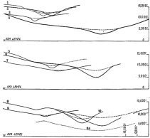 Fig. 127—Topographic profiles across typical valleys of southern Peru. They are drawn to scale and the equality of gradient of the gentler upper slopes is so close that almost any curve would serve as a composite of the whole. These curves form the basis of the diagram, Fig. 128, whereby the amount of elevation of the Andes in late geologic time may be determined. The approximate locations of the profiles are as follows: 1, Antabamba; 2, Chuquibambilla; 3, upland south of Antabamba; 4, Apurimac Canyon above Pasaje; 5, Abancay; 6, Arma (Cordillera Vilcapampa); 7, divide above Huancarama; 8, Huascatay; 9, Huasentay, farther downstream; 10, Rio Pampas. The upper valley in 8 is still undissected; 7 is practically the same; 8a is at the level which 8 must reach before its side slopes are as gentle as at the end of the preceding interrupted cycle.