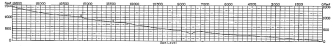 Fig. 150—Profile of the coastal terraces at Mollendo. At 1, in a tributary gorge, fossiliferous clay occurs at 800 feet elevation above the sea. At 2 is a characteristic change of profile marking a drop from a higher to a lower terrace. On the extreme left is the highest terrace, just under 1,500 feet (460 m.).