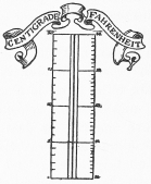 Comparative Theometric Scale