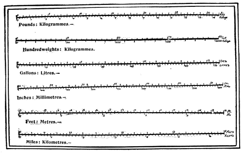 Comparative Metric Scale