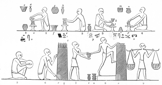 Fig. 24.—An Egyptian Pottery. (From a Tomb.) a, e, i, p, the wheels on which the clay was put. (Fig. 1 forms the inside and lip of the cup as it turns on the wheel a. b, c, d are cups already made. (Fig. 2 forms the outside of the cup, indenting it with the hand at the base, preparatory to its being taken off. (Fig. 3 has just taken off the cup from the clay, l. (Fig. 4 puts on a fresh piece of clay. (Fig. 5 forms a round slab of clay with his two hands. (Fig. 6 stirs and prepares the oven, q. At s is the fire, which rises through the long, narrow tube or chimney of the oven, upon the top of which the cups are placed to bake, as in v. (Fig. 7 hands the cup to the baker, 8. Fig. 9 carries away the baked cups from the oven.