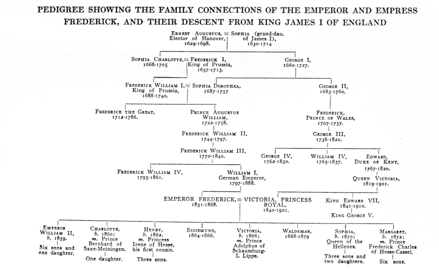 PEDIGREE SHOWING THE FAMILY CONNECTIONS OF THE EMPEROR AND EMPRESS FREDERICK, AND THEIR DESCENT FROM KING JAMES I OF ENGLAND