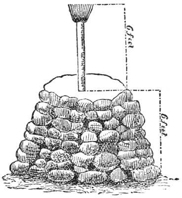 A Manual of Surveying for India