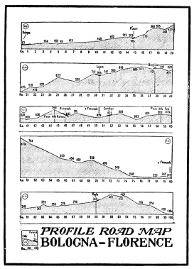 Profile Road Map, Bologna—Florence