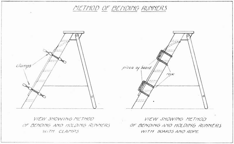 Bending Runners