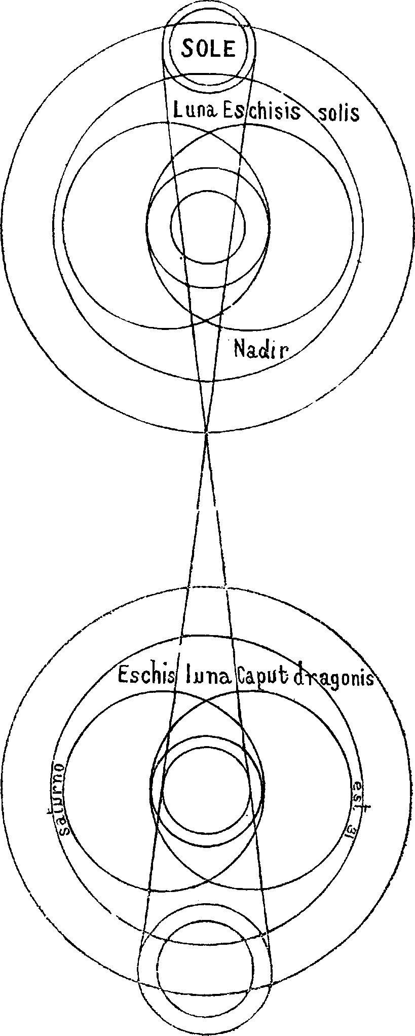 [[Figura: Caput e cauda]]