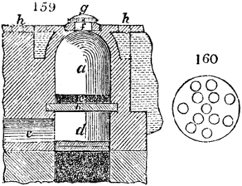 Brass furnace