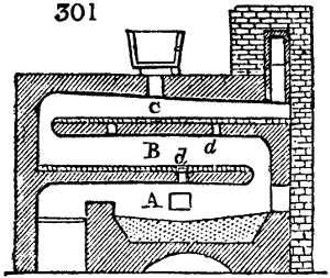 Melting cum calcination furnace