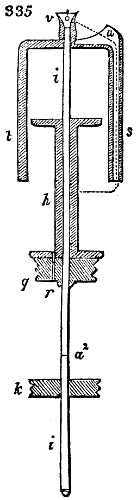 Spindle