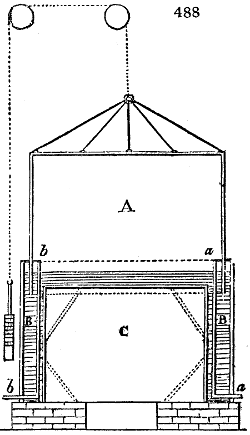 Gasometer