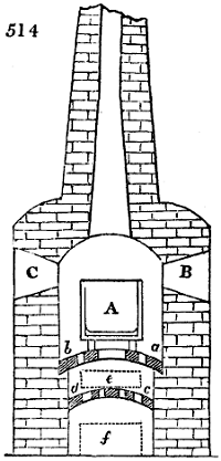 Glass furnace