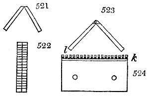 Glove-making tools