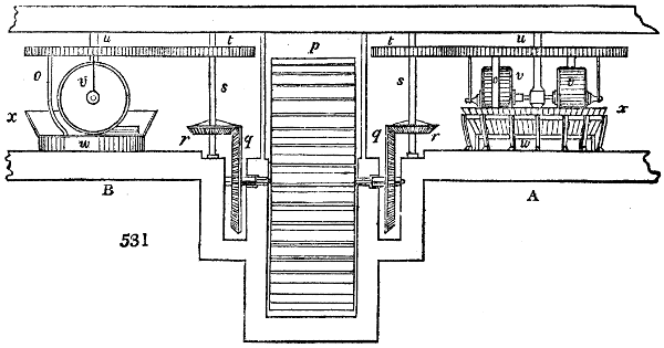 Gunpowder mill