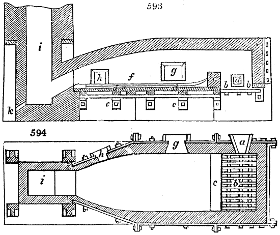 Puddling furnace