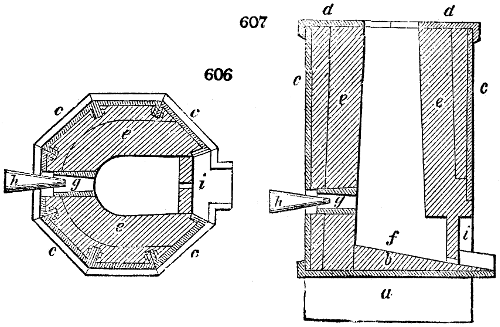 Cupola furnace