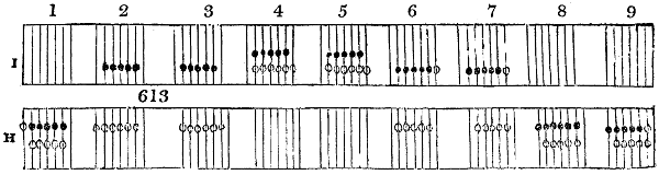 Working of comb and carriages