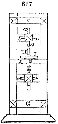 Summers (lintels)