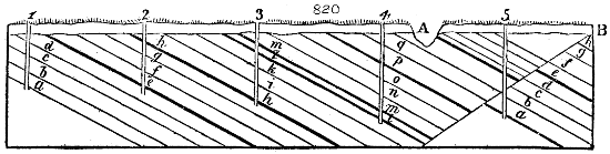 Cross section of coal-field