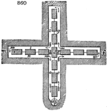 Air circulation