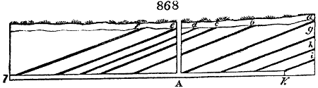 Level cross-cut mine