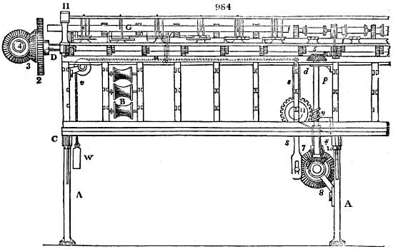 Doubling machine