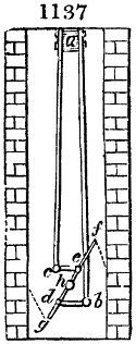 Pyrostat in chimney