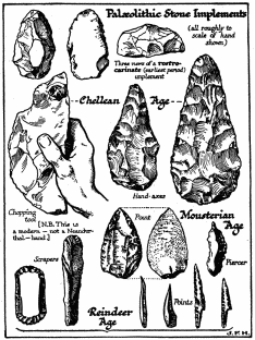 Early Stone Implements.  The Mousterian Age implements, and all above it, are those of Neanderthal men or, possibly in the case of the rostro-carinates, of sub-men. The lower row (Reindeer Age) are the work of true men. The student should compare this diagram with the time diagram attached to Chapter VII, § 6, and he should note the relatively large size of the pre-human implements. 