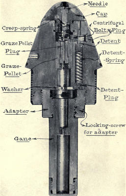 The Graze-Fuse