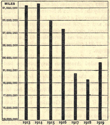 Passenger Train Mileage - L.N.W.R.