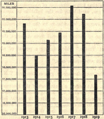 Goods Train Mileage - L.N.W.R.