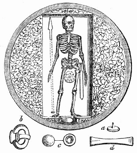 Sepulchral Barrow of the Anglo-Saxons