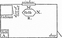 Diagram of the Room