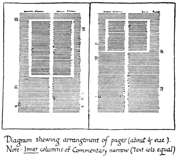  Diagram shewing arrangement of pages (about 1/7 size). Note: Inner columns of Commentary narrow (Text cols equal)