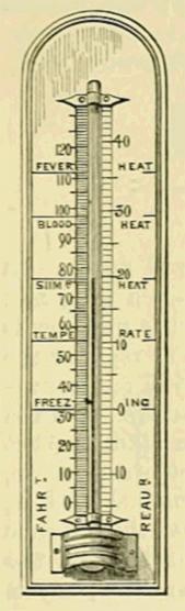 (‡ Scaled Thermometer.)