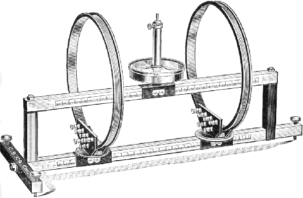 Fig 523Central Scientific Co universal tangent galvanometer This instrument may be