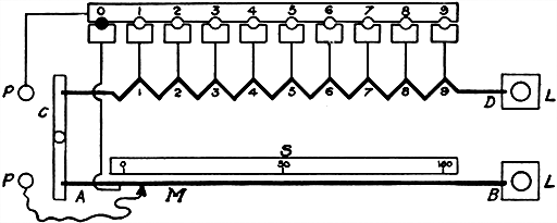 Fig 583Diagram of apparatus for measuring low resistances based on the principle of the