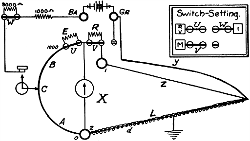 Figs 603 and 604Special loop test as made with the Leeds and Northrup fault finder