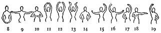 Image not available: 8 9 10 11 12 13 14 15 16 17 18 19  Positions of the Arms.  Figure 8, arms in repose, sustained; 9, extended; 10, rounded in front of the chest; 11, rounded above the head; 12, high and open; 13, à la lyre; 14, on the hips; 15, 16, one arm high, one extended; 18, one arm rounded in front of the chest, one open horizontal; 17, 19, one arm high, one on the hip. 