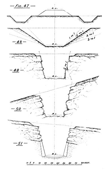 Illustration: Figures 47 through 51