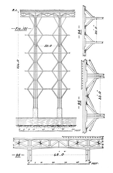 Illustration: Figures 94, 95, 96, 101