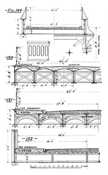 Illustration: Figures 149 through 152