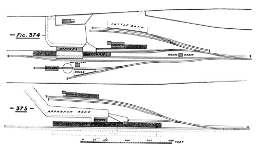 Illustration: Figures 374 and 375